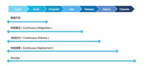 如何從軟件工程角度看大前端技術棧呢